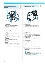 Предварительный просмотр 12 страницы Brother 885-U20 Operation Manual