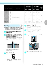 Preview for 89 page of Brother 885-U20 Operation Manual