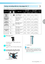 Предварительный просмотр 79 страницы Brother 885-U22 Operation Manual