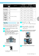 Предварительный просмотр 115 страницы Brother 885-U22 Operation Manual