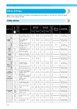 Предварительный просмотр 136 страницы Brother 885-U22 Operation Manual