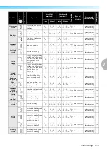 Предварительный просмотр 137 страницы Brother 885-U22 Operation Manual