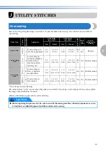 Preview for 52 page of Brother 885-V11 Operation Manual