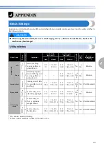 Preview for 80 page of Brother 885-V11 Operation Manual