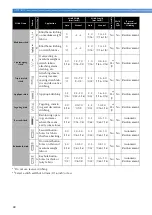 Preview for 81 page of Brother 885-V11 Operation Manual