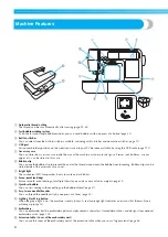 Preview for 10 page of Brother 885-V35 Operation Manual