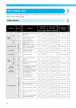 Preview for 74 page of Brother 885-V35 Operation Manual