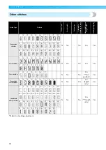 Preview for 78 page of Brother 885-V35 Operation Manual