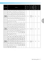 Preview for 79 page of Brother 885-V35 Operation Manual