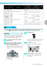 Preview for 117 page of Brother 885-V35 Operation Manual