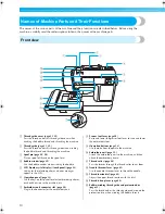 Preview for 12 page of Brother 885-V51 Operation Manual