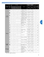 Предварительный просмотр 83 страницы Brother 885-V64 (Spanish) Manual De Instrucciones