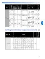 Предварительный просмотр 87 страницы Brother 885-V64 (Spanish) Manual De Instrucciones