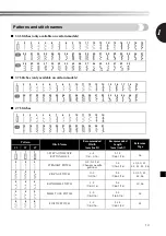 Preview for 11 page of Brother 885-X06 Operation Manual