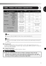 Preview for 25 page of Brother 885-X06 Operation Manual