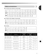 Предварительный просмотр 11 страницы Brother 885-X36 Operation Manual