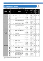 Предварительный просмотр 72 страницы Brother 888-E30 Operation Manual