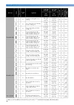 Предварительный просмотр 86 страницы Brother 888-E30 Operation Manual