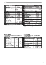 Предварительный просмотр 7 страницы Brother 888-K92 Technical Reference Booklet