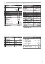 Предварительный просмотр 9 страницы Brother 888-K92 Technical Reference Booklet