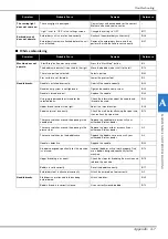 Preview for 92 page of Brother 888-L90 Operation Manual