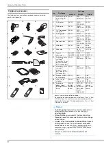 Предварительный просмотр 10 страницы Brother 888-M20 Operation Manual