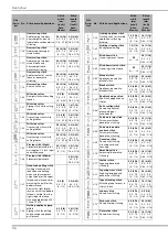 Предварительный просмотр 38 страницы Brother 888-M20 Operation Manual