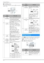 Предварительный просмотр 74 страницы Brother 888-M20 Operation Manual