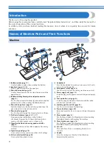 Preview for 10 page of Brother 888-V15 Operation Manual