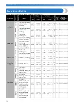 Preview for 80 page of Brother 888-V15 Operation Manual