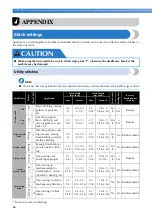 Preview for 88 page of Brother 888-V15 Operation Manual