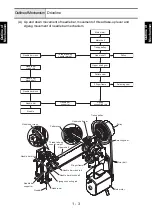 Предварительный просмотр 8 страницы Brother 888X Series Service Manual