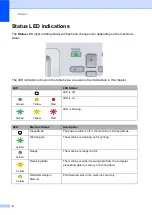 Предварительный просмотр 22 страницы Brother 9045CDN - DCP Color Laser User Manual