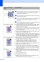 Предварительный просмотр 86 страницы Brother 9045CDN - DCP Color Laser User Manual