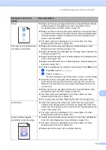 Предварительный просмотр 87 страницы Brother 9045CDN - DCP Color Laser User Manual