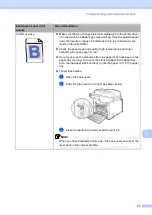 Предварительный просмотр 91 страницы Brother 9045CDN - DCP Color Laser User Manual