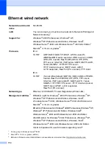 Preview for 186 page of Brother 9045CDN - DCP Color Laser User Manual