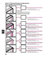 Preview for 40 page of Brother 925D Handbook