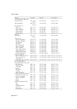 Preview for 223 page of Brother 9500 - HL 1660EN B/W Laser Printer User Manual