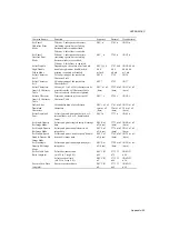 Preview for 244 page of Brother 9500 - HL 1660EN B/W Laser Printer User Manual