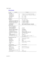 Preview for 245 page of Brother 9500 - HL 1660EN B/W Laser Printer User Manual