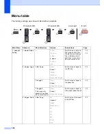 Предварительный просмотр 222 страницы Brother 9840CDW - Color Laser - All-in-One User Manual