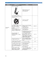 Предварительный просмотр 256 страницы Brother ADDENDUM 884-T07 Operation Manual