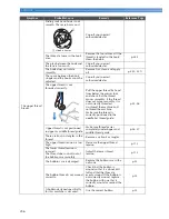 Предварительный просмотр 258 страницы Brother ADDENDUM 884-T07 Operation Manual