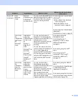 Preview for 5 page of Brother ADS-1100W User Manual