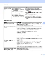 Preview for 213 page of Brother ADS-1100W User Manual