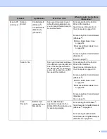 Preview for 6 page of Brother ADS-1500W User Manual