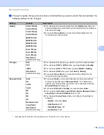 Preview for 134 page of Brother ADS-1500W User Manual