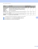 Preview for 175 page of Brother ADS-1500W User Manual