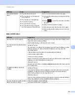 Preview for 221 page of Brother ADS-1500W User Manual